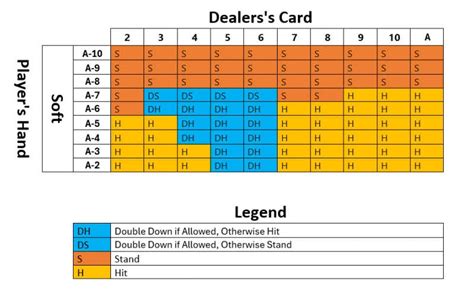 what is a hard hand in blackjack|Soft vs Hard Blackjack: Why it Matters (April 2024).